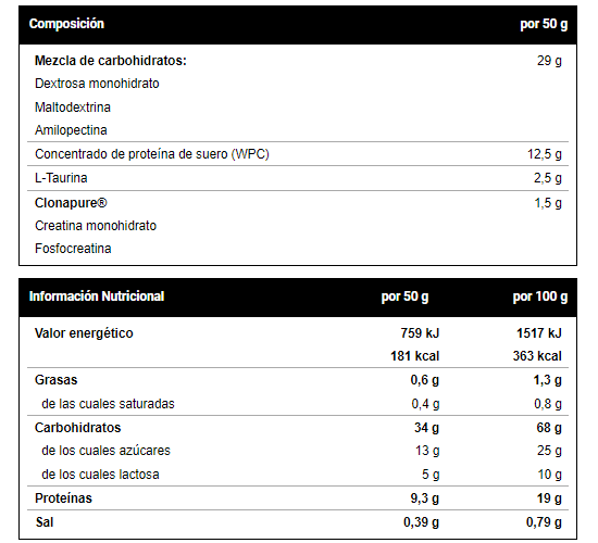 Monstrous Gainer 1 5 Kg Carbos / Subidores