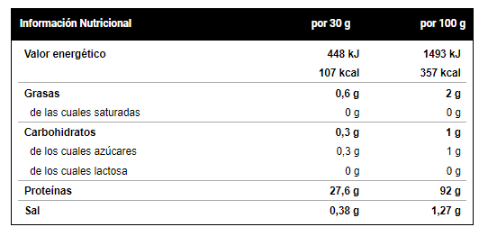 Isolate Cfm Zero 2 Kg Chocolate Proteína