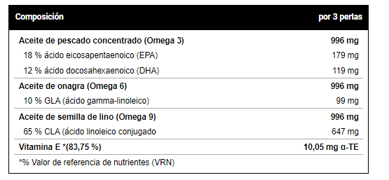 Super Omega 3-6-9 100 Perlas 3