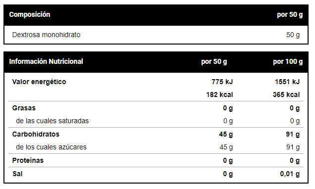 Dextrose 2 Kg Carbohidratos