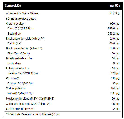 Amylopectin + Electrolytes 2 Kg