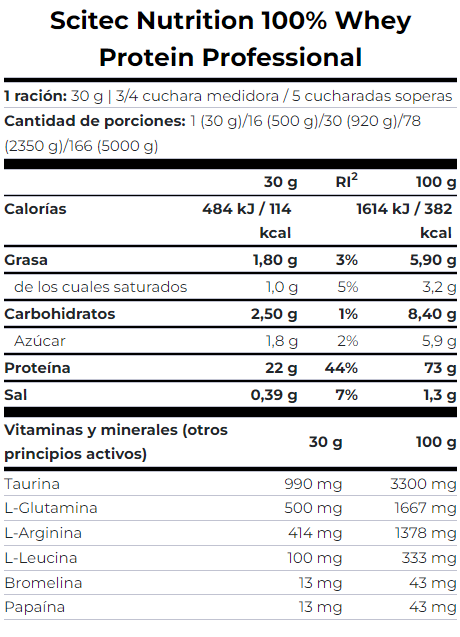 100% Whey Protein Professional 2,27 Kg