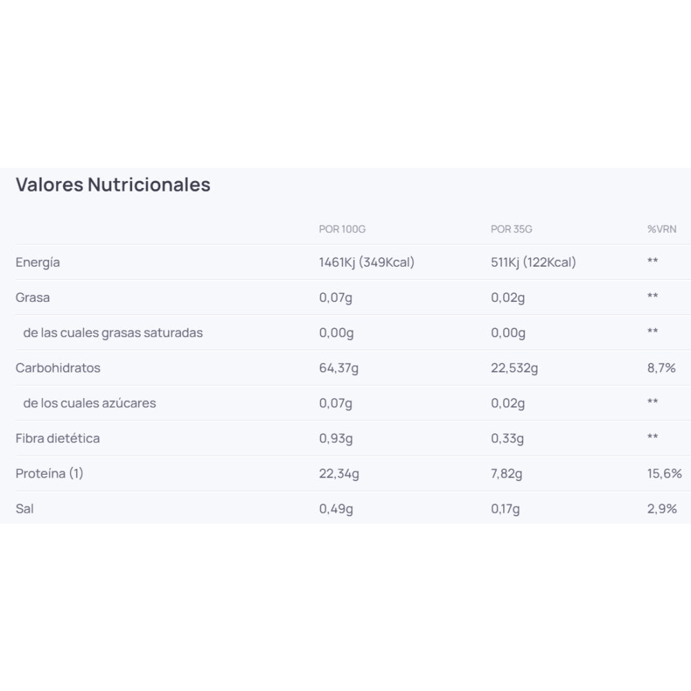 A70 Carbopro 2 Kg Carbos / Subidores