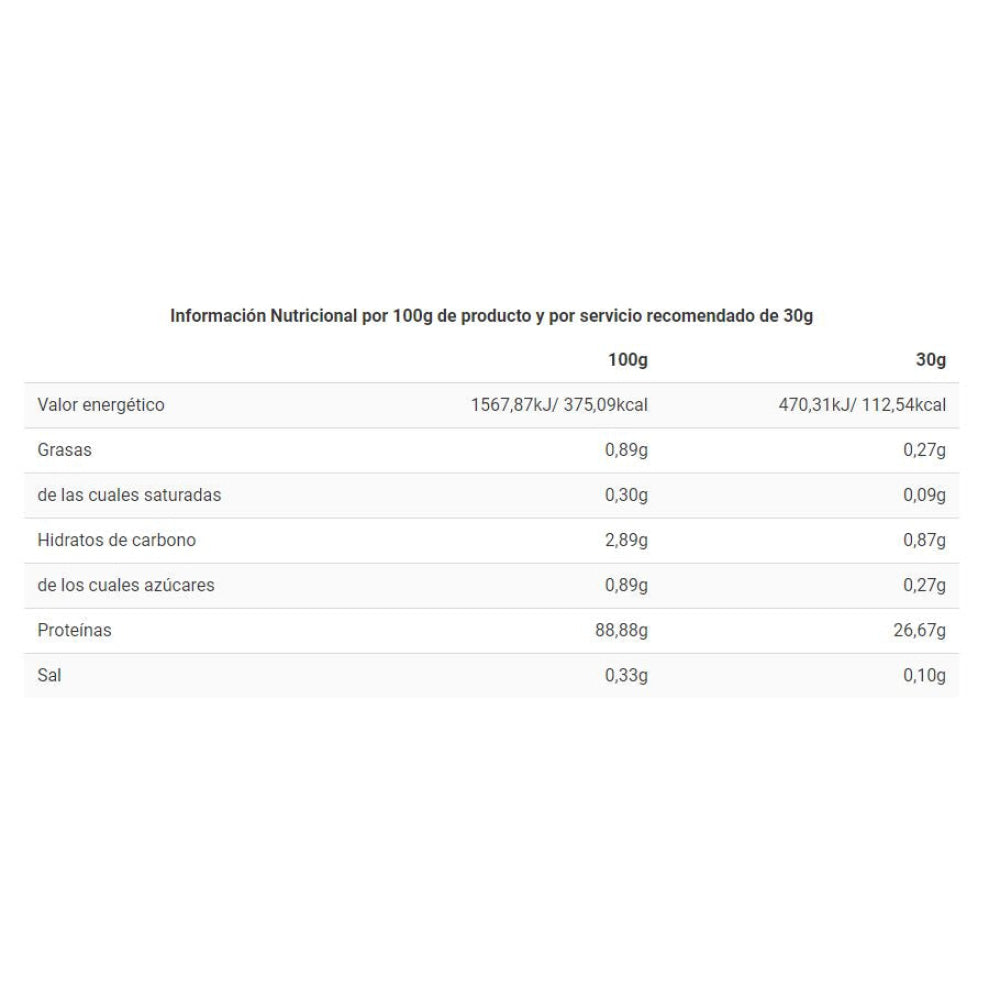 CFM ISO Zero 1 Kg